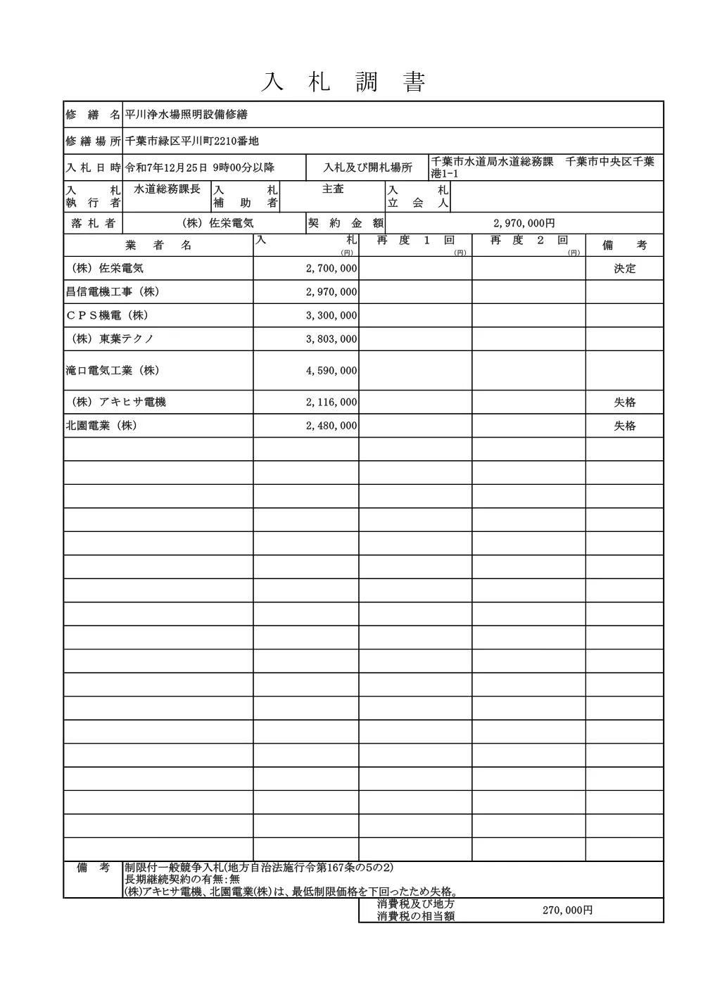 20251225_tyousyo.pdf 1ページ目のプレビュー