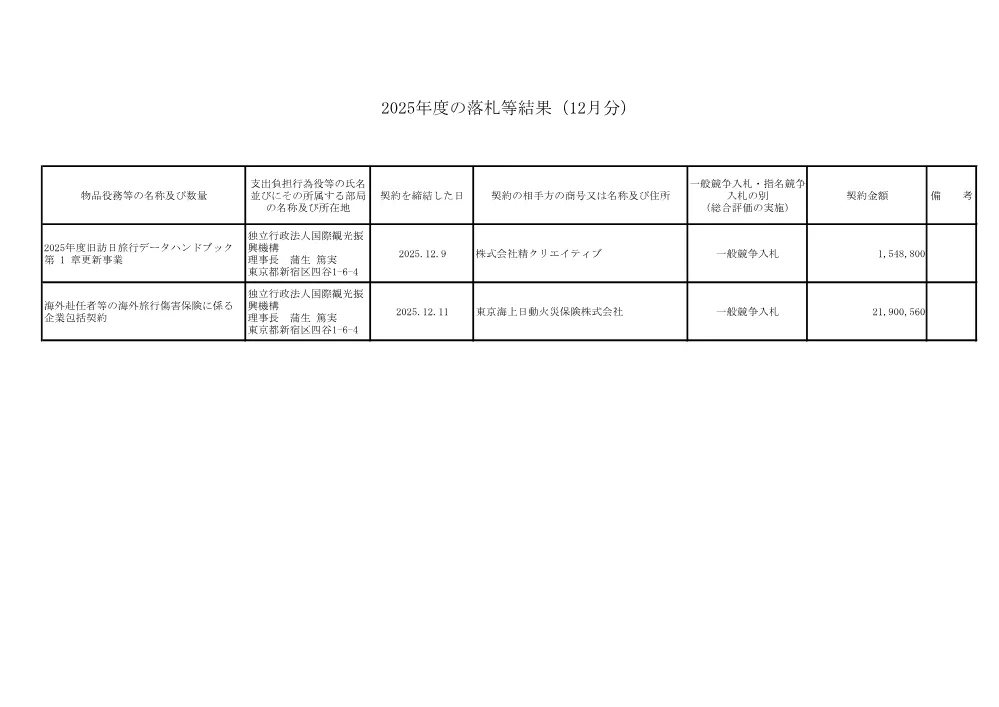 results_2512.pdf 1ページ目のプレビュー