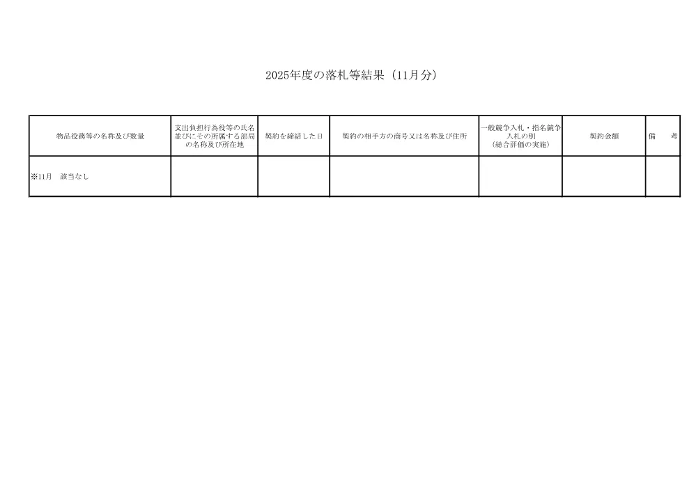 results_2511.pdf 1ページ目のプレビュー