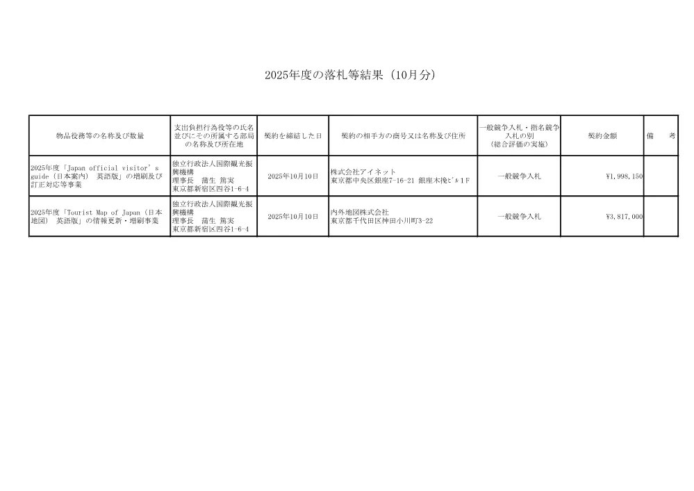 results_2510.pdf 1ページ目のプレビュー