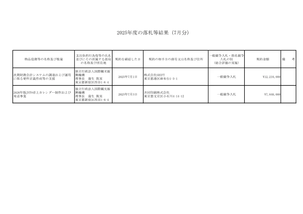 results_2507.pdf 1ページ目のプレビュー