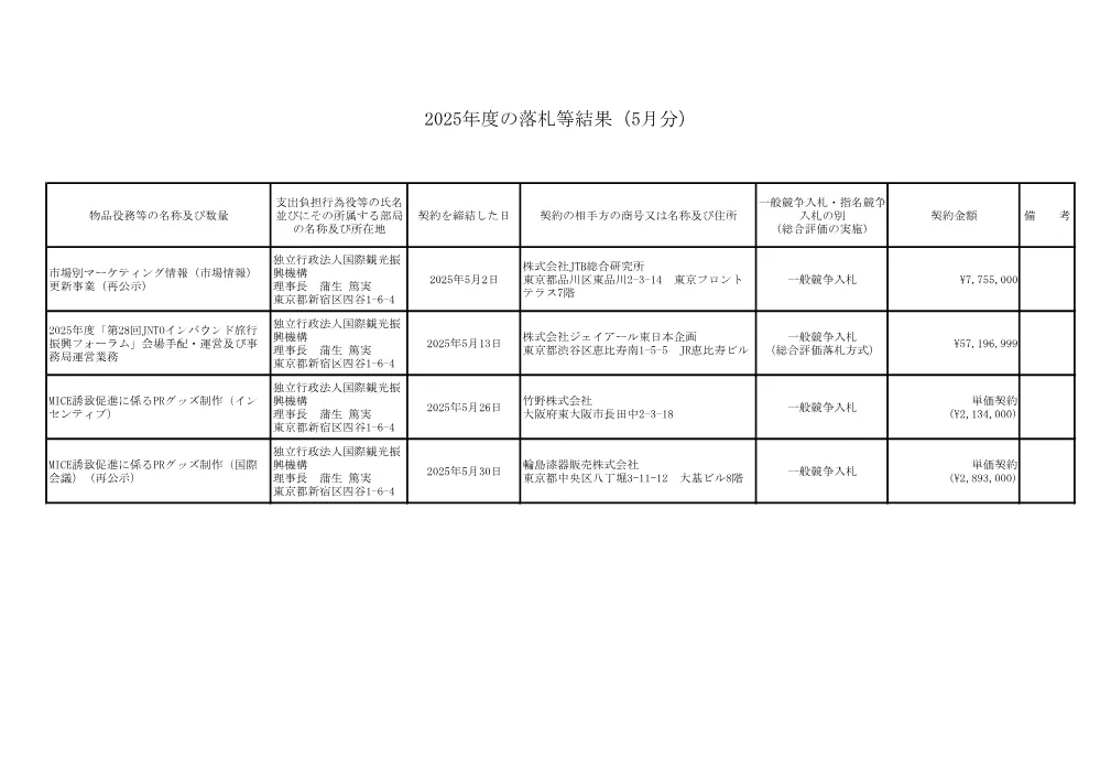 results_2505.pdf 1ページ目のプレビュー
