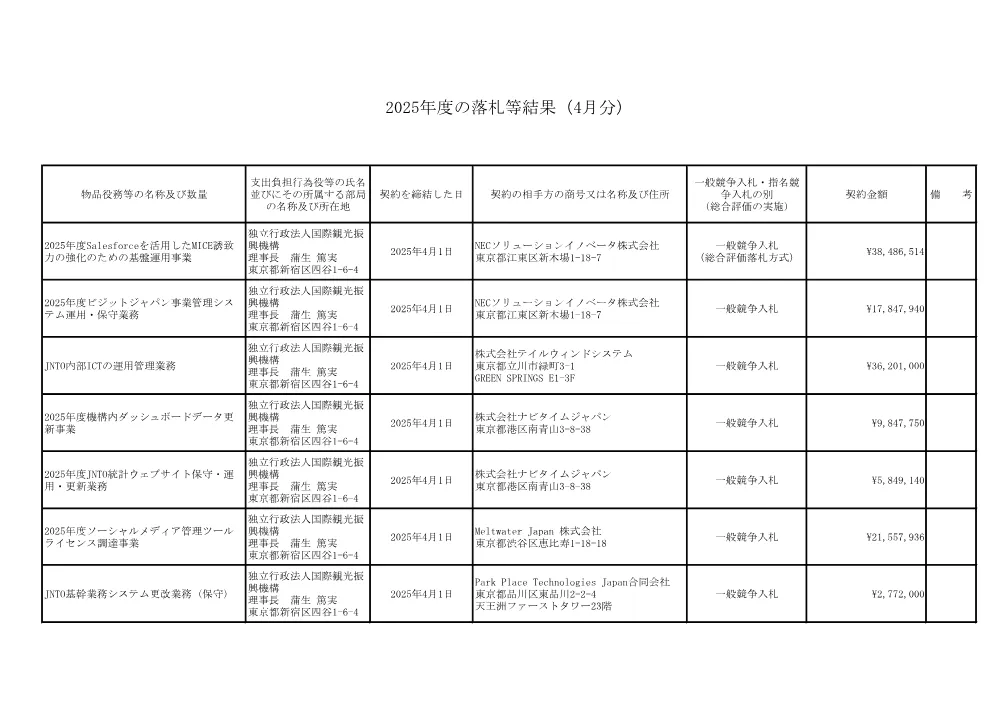 results_2504.pdf 1ページ目のプレビュー