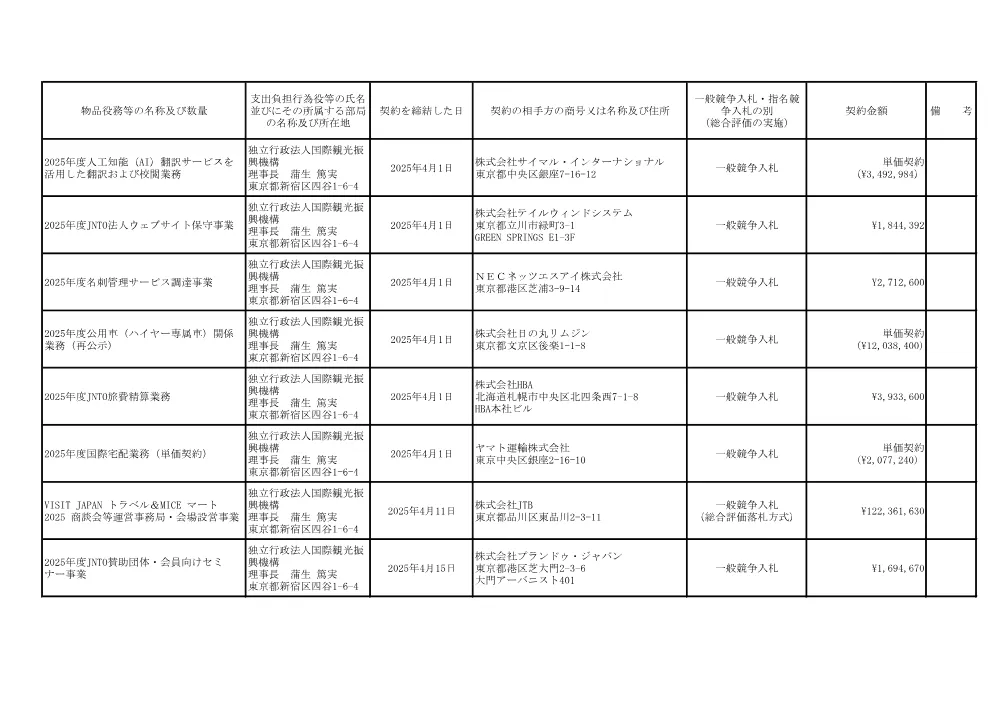 results_2504.pdf 2ページ目のプレビュー