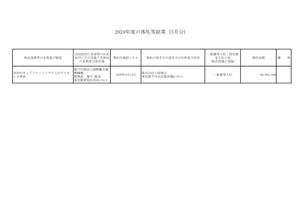 results_2503.pdf 1ページ目のプレビュー