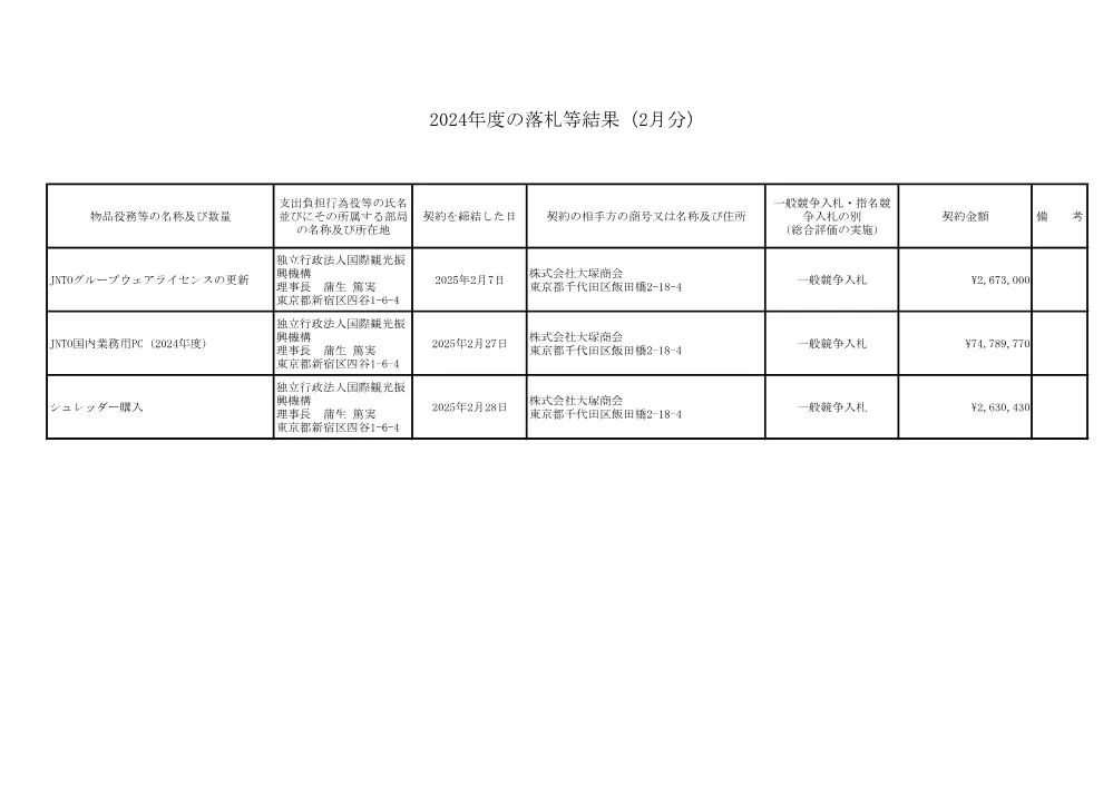 results_2502.pdf 1ページ目のプレビュー