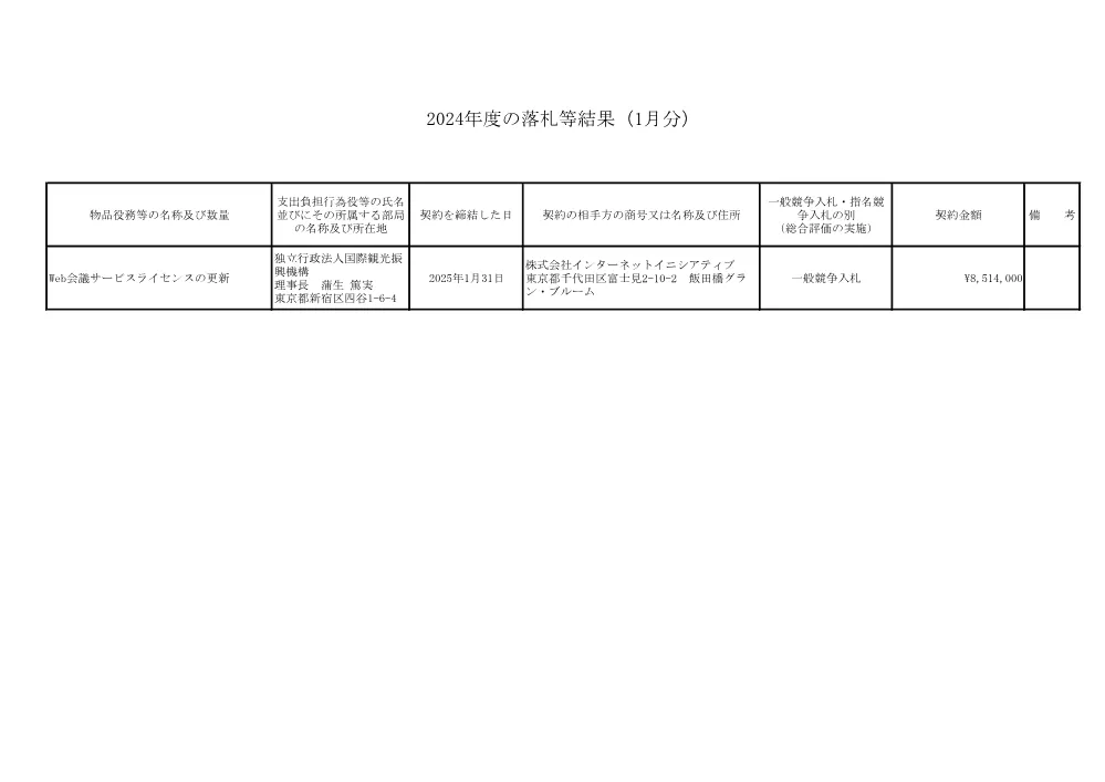 results_2501.pdf 1ページ目のプレビュー