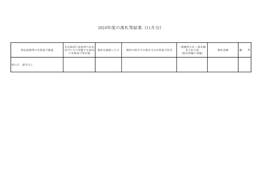results_2411.pdf 1ページ目のプレビュー