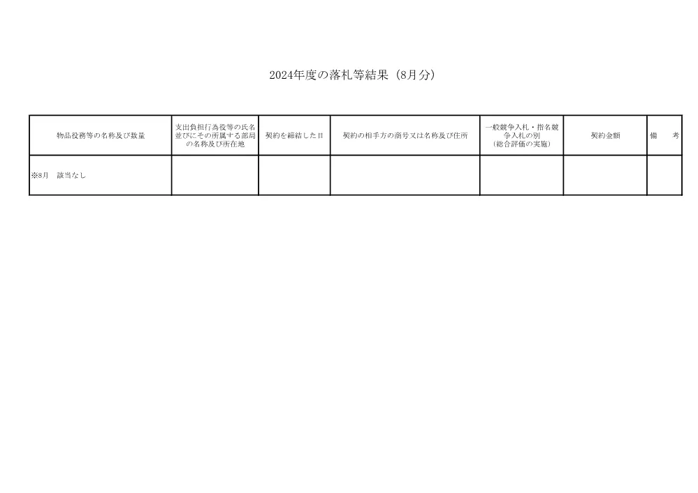 results_2408.pdf 1ページ目のプレビュー