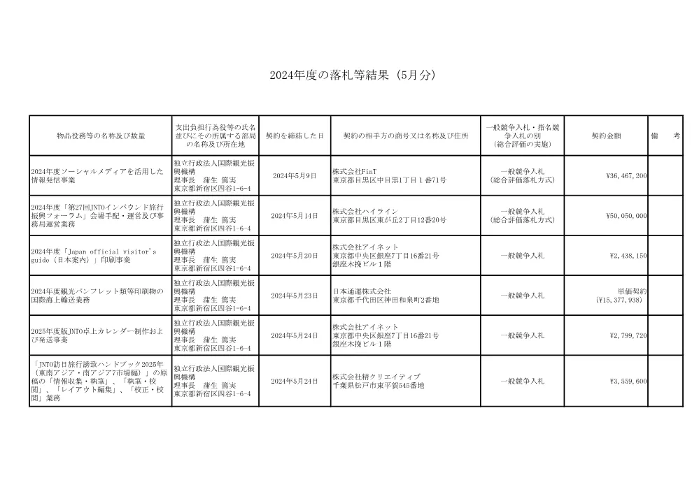 results_2405.pdf 1ページ目のプレビュー