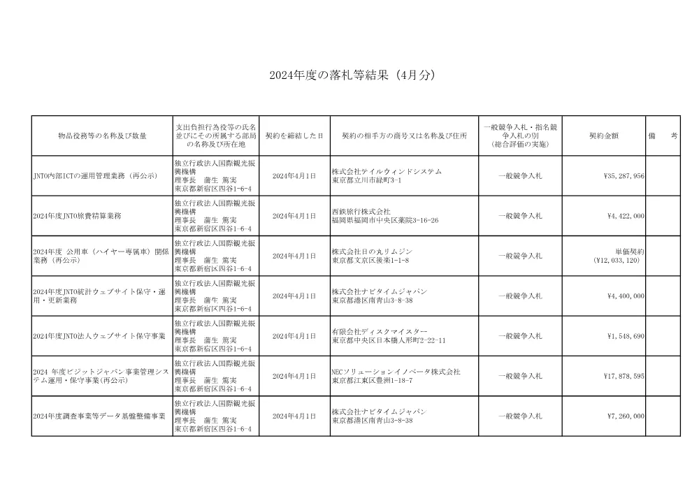 results_2404.pdf 1ページ目のプレビュー