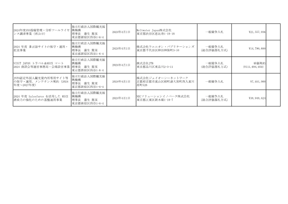 results_2404.pdf 2ページ目のプレビュー