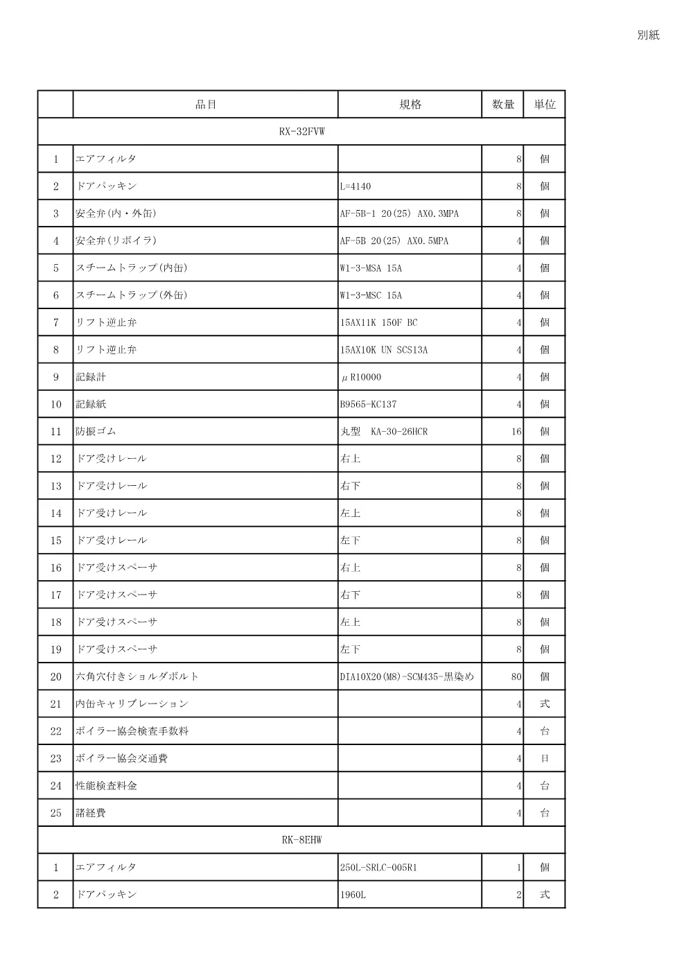 20260806_kouatumekkinntyuuzai_hituyoubuhinnbessi-1.pdf 1ページ目のプレビュー