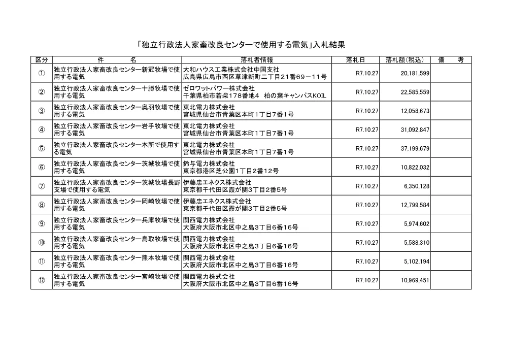 071027denkikekka.pdf 1ページ目のプレビュー