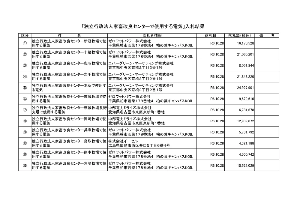 kekka061028.pdf 1ページ目のプレビュー