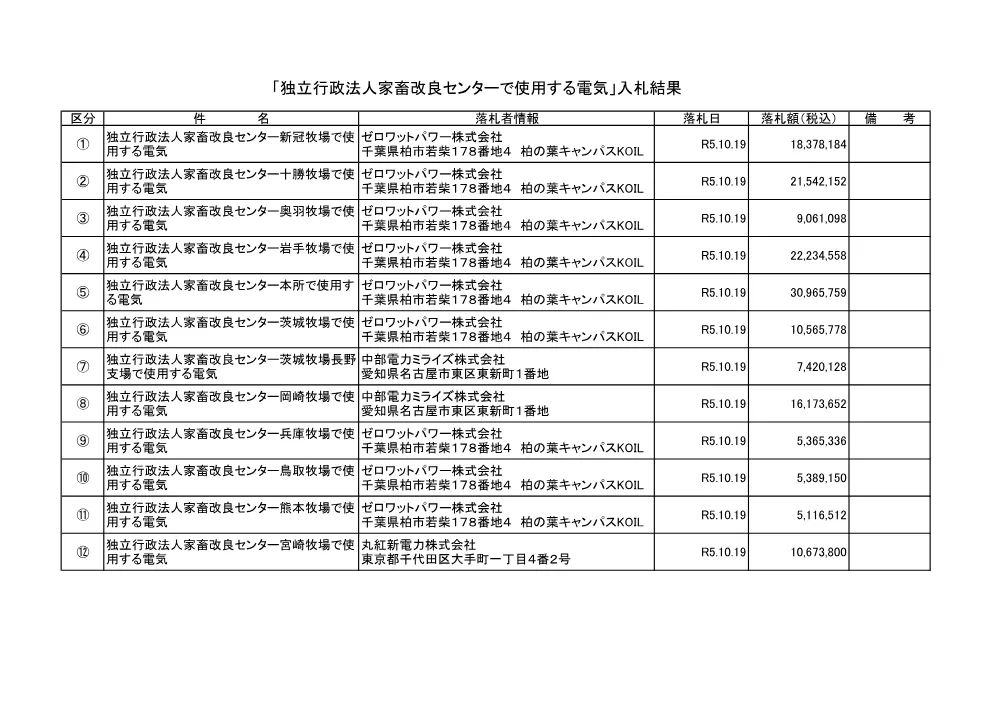 kekka051019.pdf 1ページ目のプレビュー