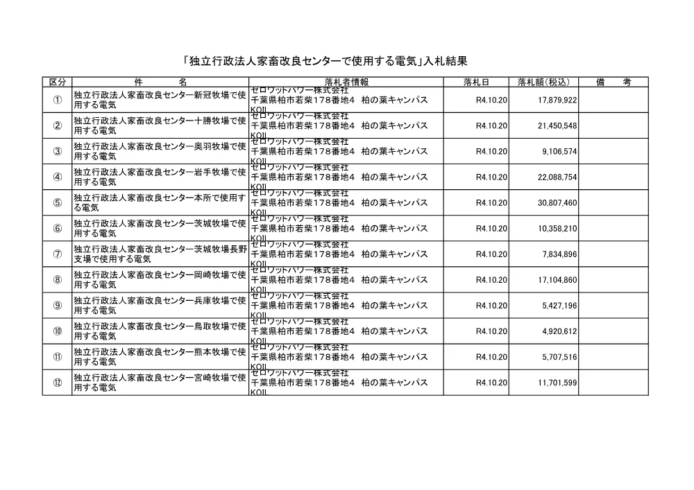 kekka041020.pdf 1ページ目のプレビュー