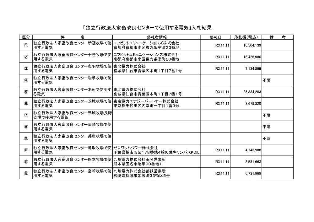 kekka031111.pdf 1ページ目のプレビュー