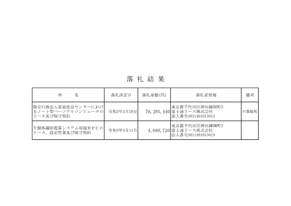 kekka0326-2.pdf 1ページ目のプレビュー