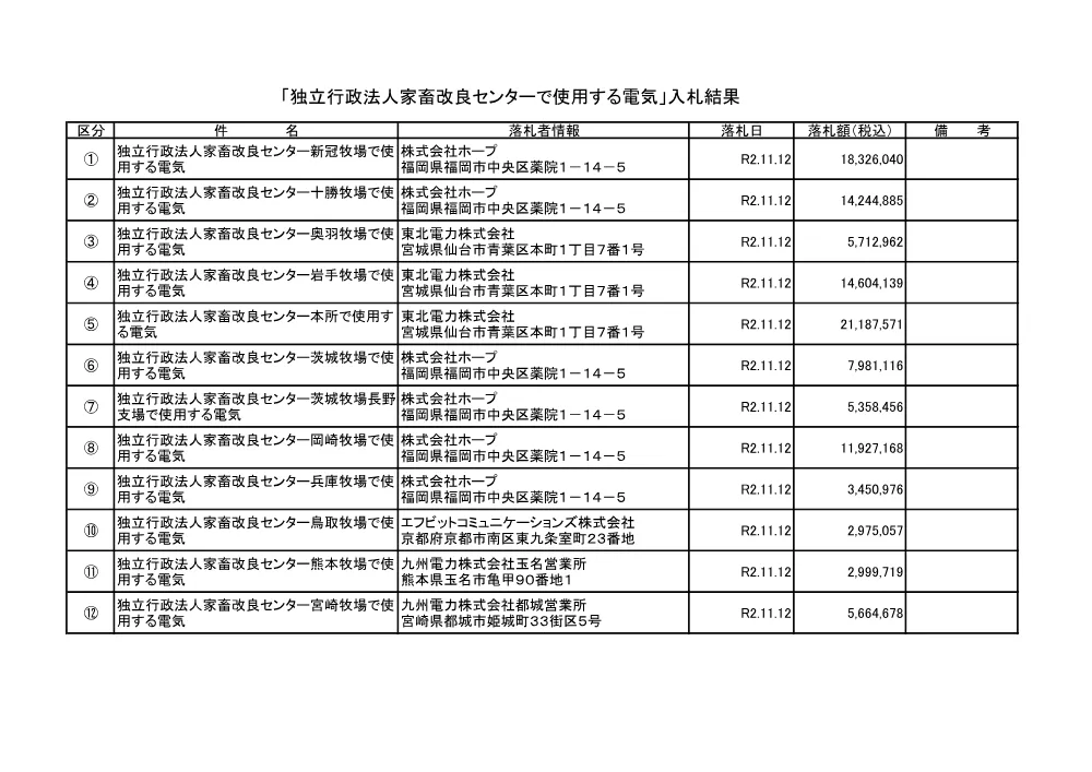 kekka021112.pdf 1ページ目のプレビュー