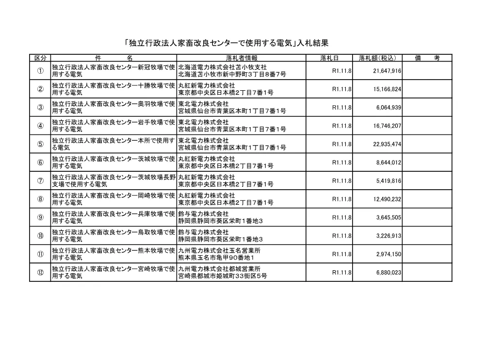kekka011108.pdf 1ページ目のプレビュー