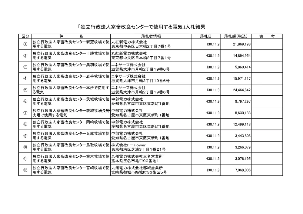 kekka301203.pdf 1ページ目のプレビュー