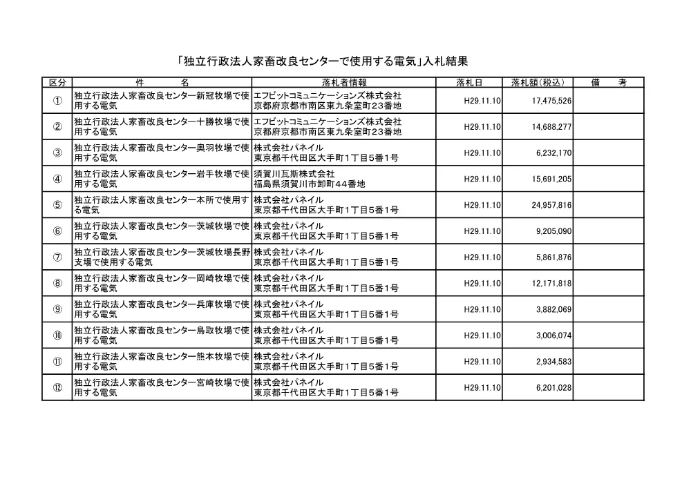kekka291110.pdf 1ページ目のプレビュー