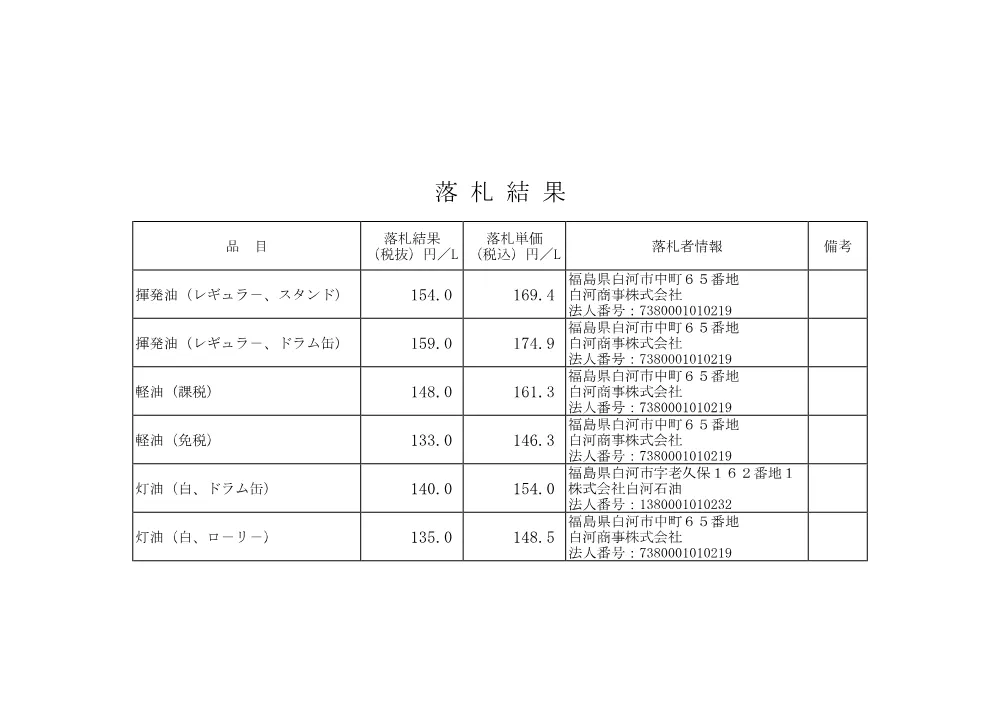 cfb8c022195e580be1c636c1ad145a91f7e99efe.pdf 1ページ目のプレビュー