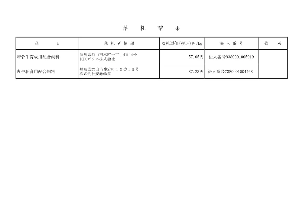 20260323siryoukekka.pdf 1ページ目のプレビュー