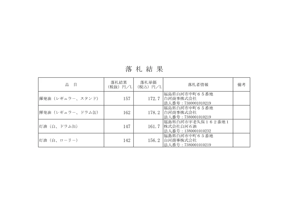 20260323kekka.pdf 1ページ目のプレビュー