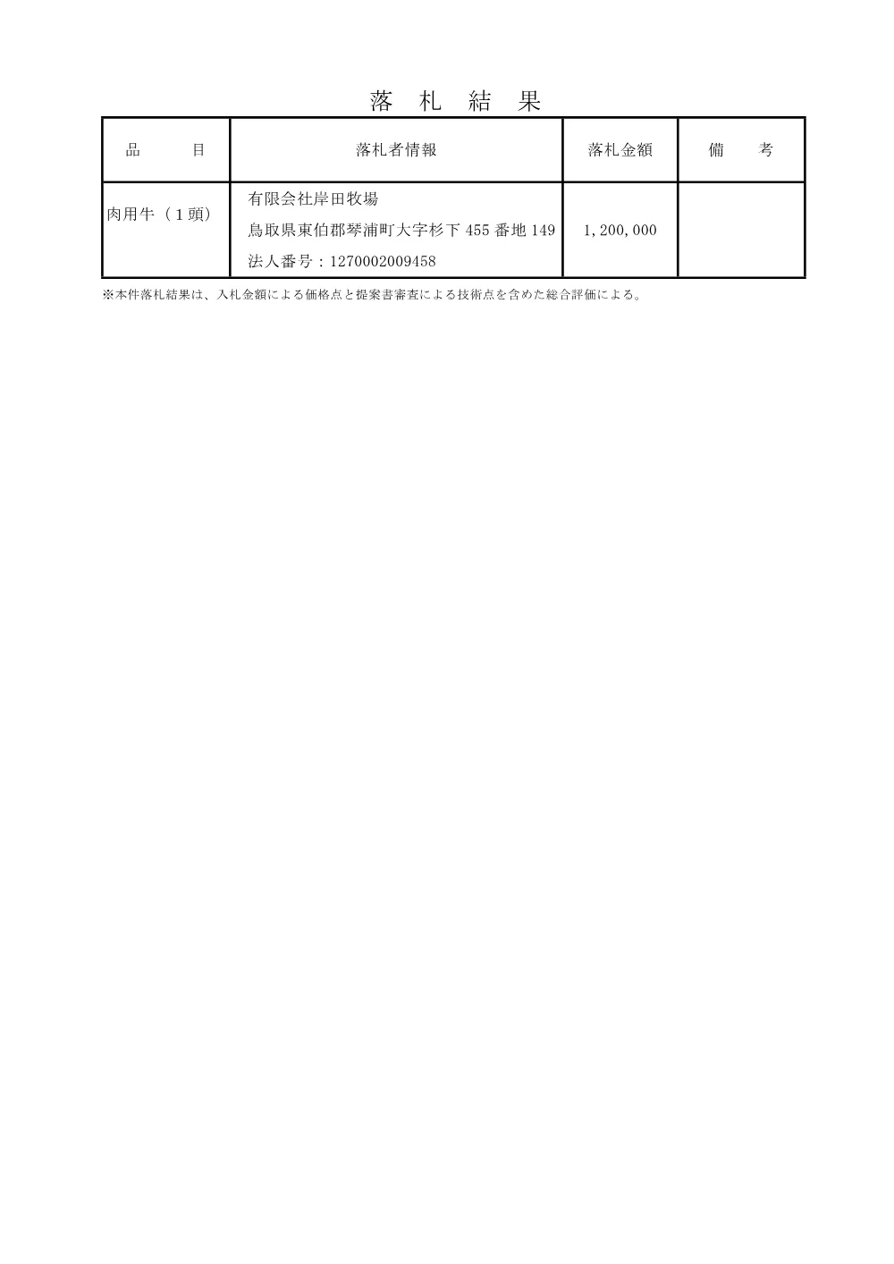 kekka080226.pdf 1ページ目のプレビュー
