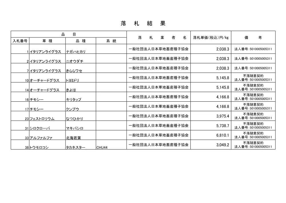 kekka080109shushi.pdf 1ページ目のプレビュー