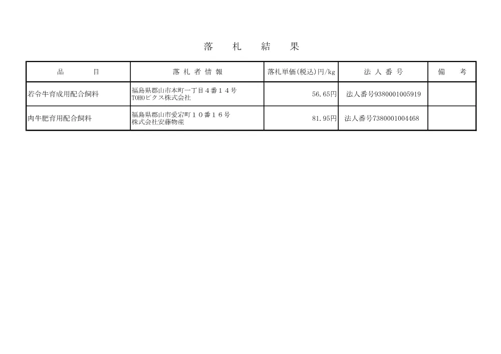 kekka2025630s.pdf 1ページ目のプレビュー