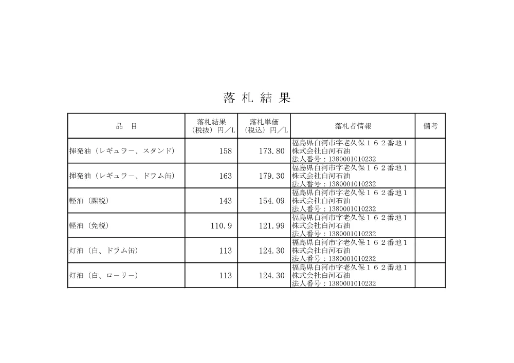 kekka2025630n.pdf 1ページ目のプレビュー
