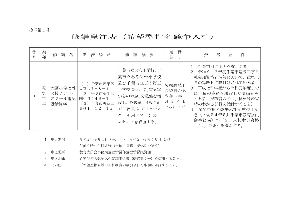 shuuzennhattyuuhyou_oomiyashouhoka2kou.pdf 1ページ目のプレビュー