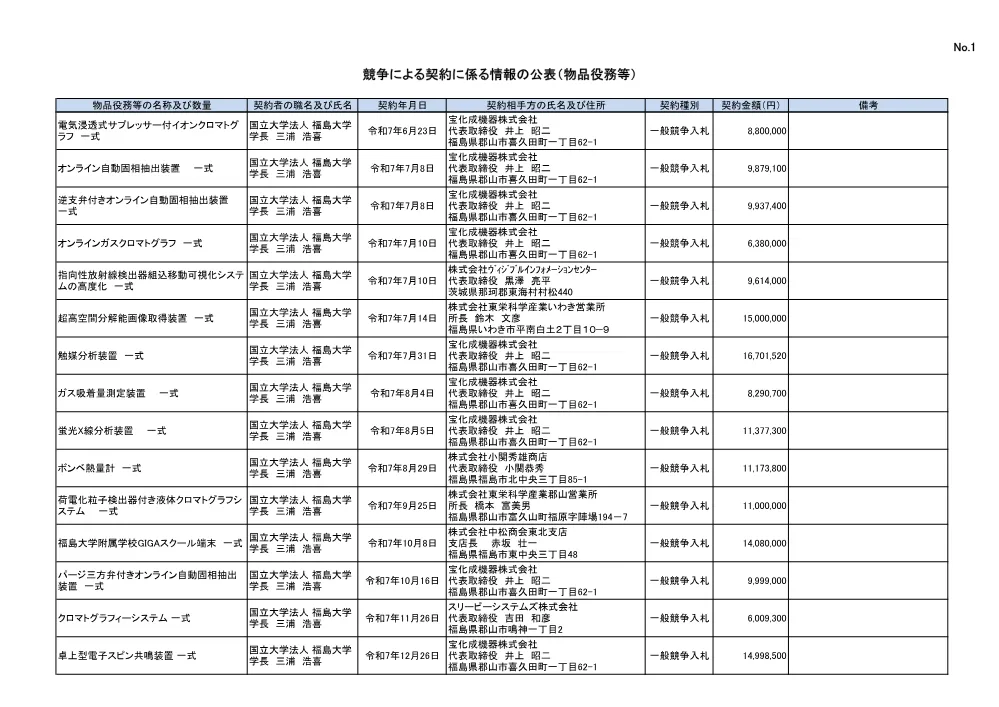 kekka260331.pdf 1ページ目のプレビュー