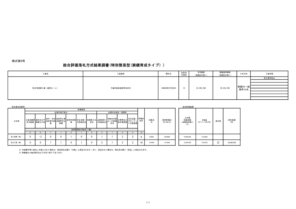sougouhyouka_tyousyo_0728.pdf 1ページ目のプレビュー