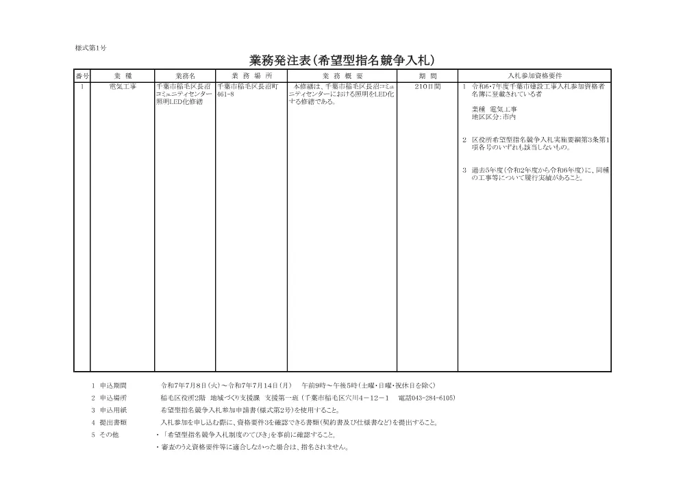 gyoumuhattyuhyo.pdf 1ページ目のプレビュー