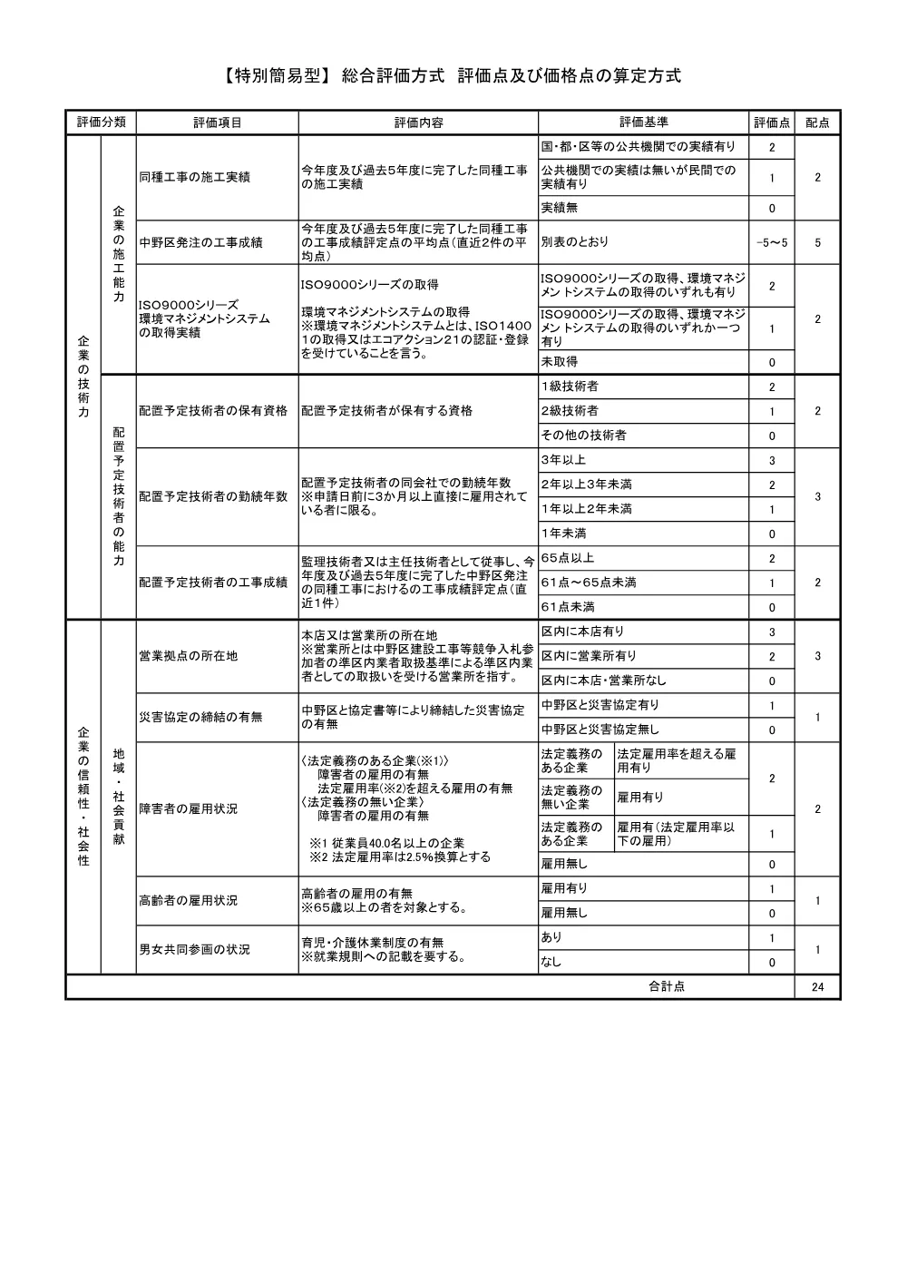 03_【総合評価方式】評価点申告書（記載例）及び+総合評価式+評価点及び価格点の算定基準【特別簡易型】+.pdf 2ページ目のプレビュー