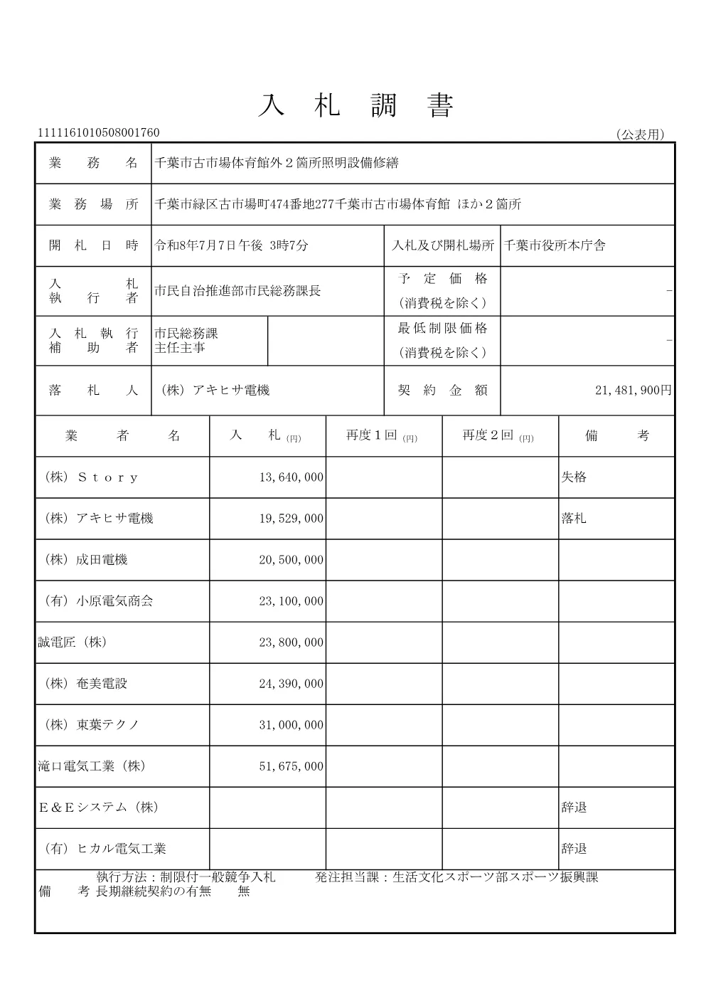 nyusatsucyosyo_huruichibaled.pdf 1ページ目のプレビュー