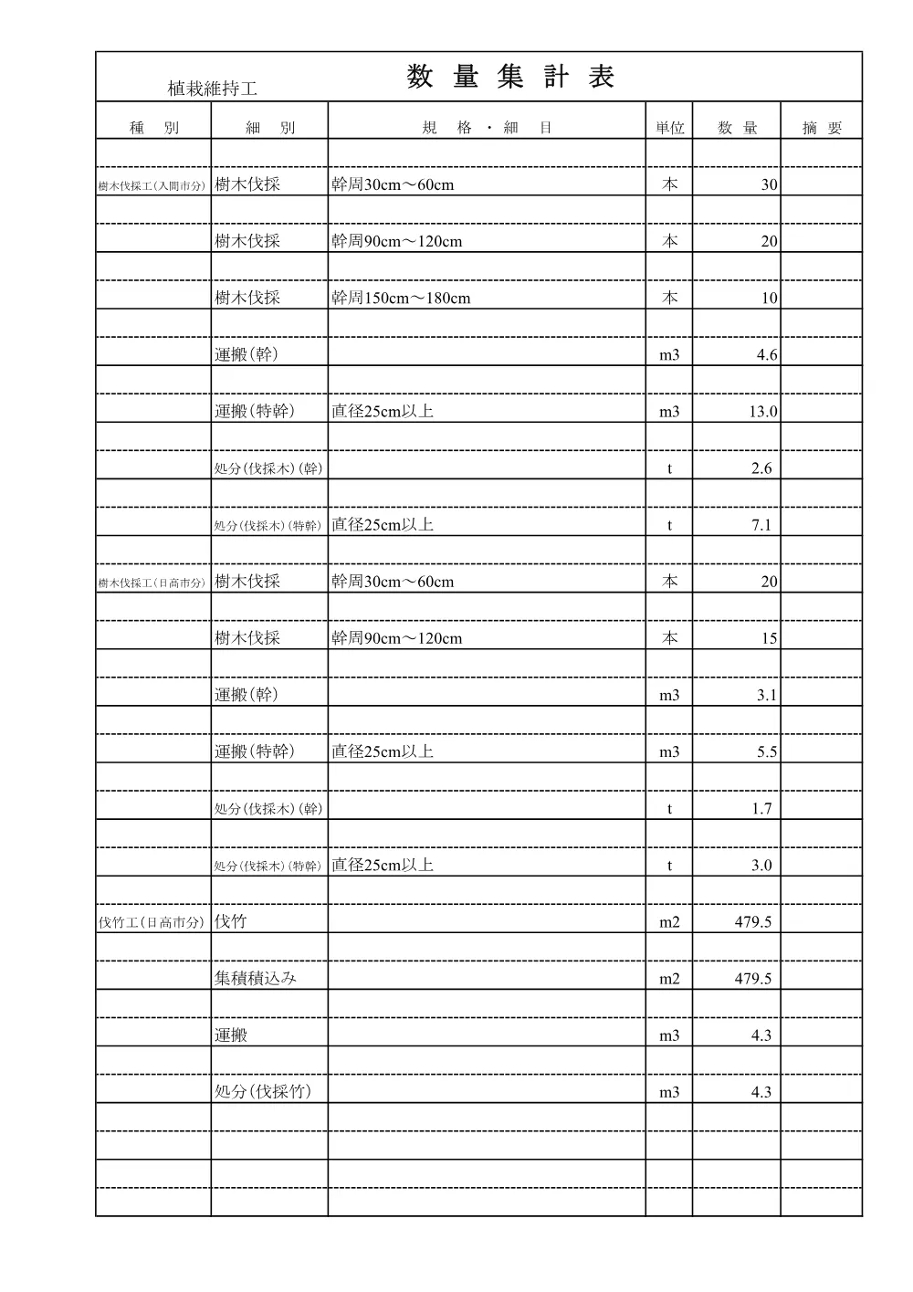 04_数量計算書（霞川外樹木伐採工）.pdf 2ページ目のプレビュー