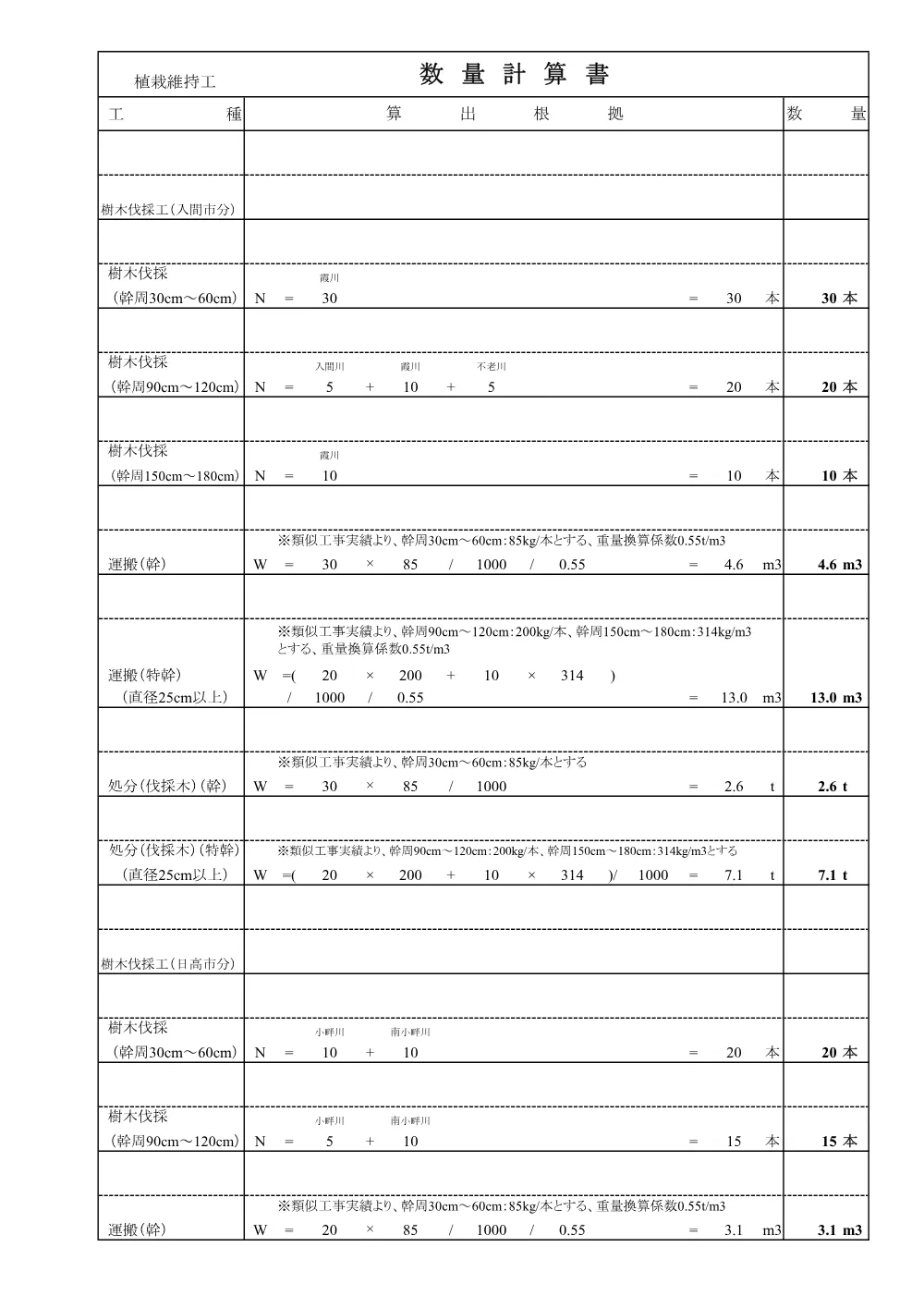 04_数量計算書（霞川外樹木伐採工）.pdf 3ページ目のプレビュー