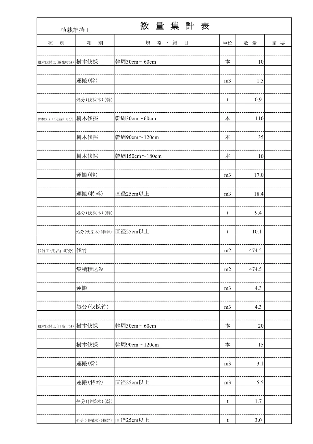 04_数量計算書（毛呂川外樹木伐採工）.pdf 2ページ目のプレビュー