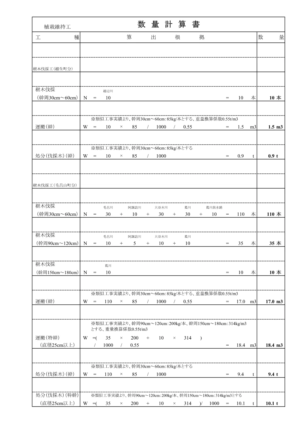 04_数量計算書（毛呂川外樹木伐採工）.pdf 3ページ目のプレビュー