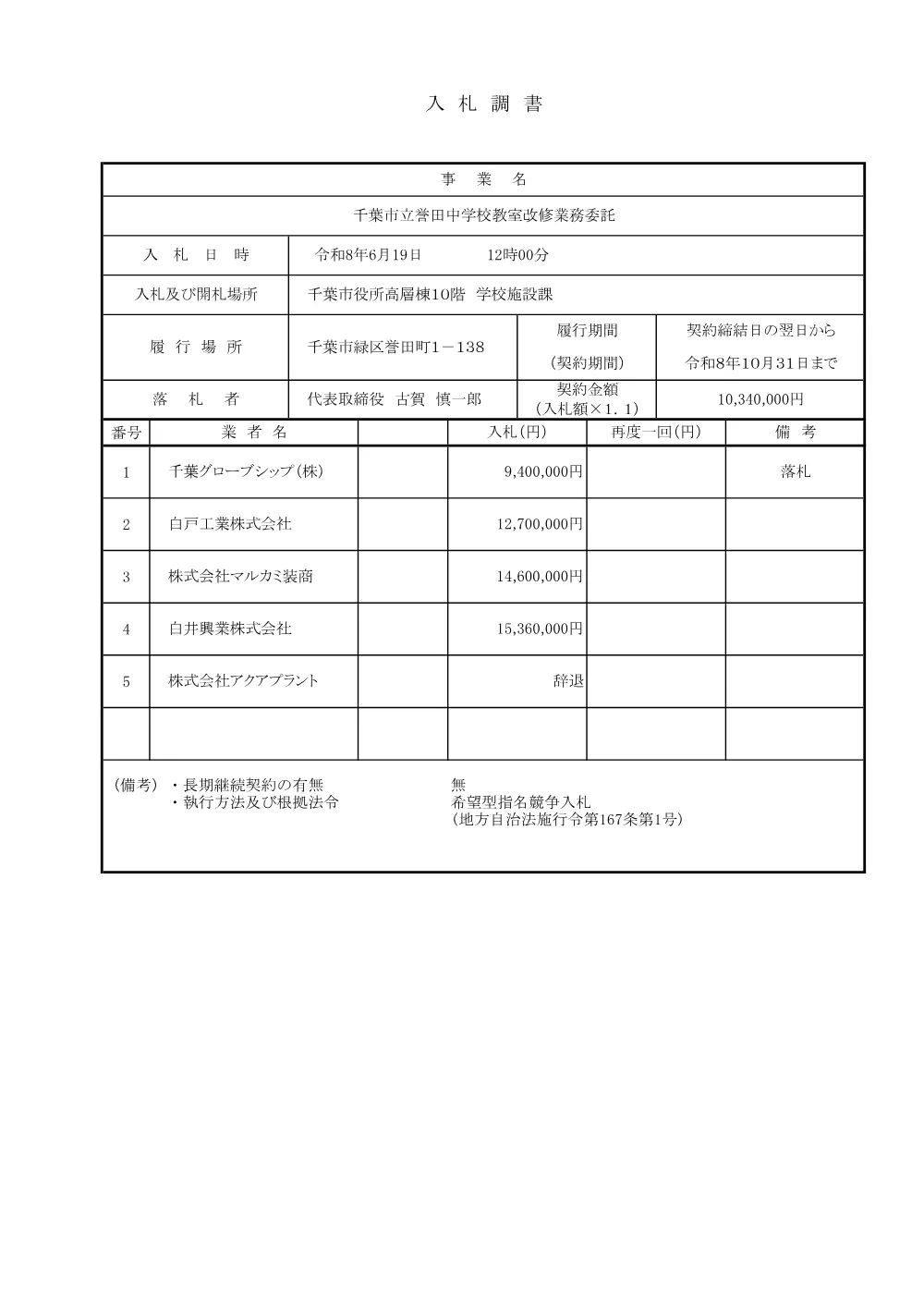 mitsumorichosho_r8hondajh.pdf 1ページ目のプレビュー