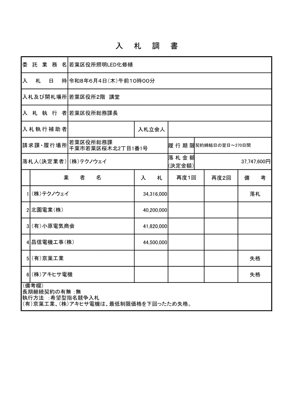 nyuusatutyosyo_led_kuyakusyo.pdf 1ページ目のプレビュー