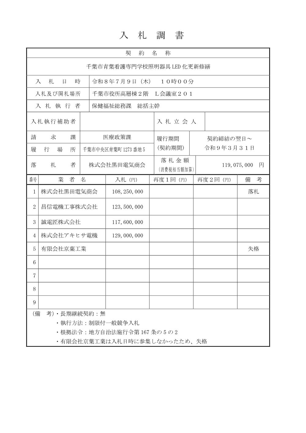 nyusatsutyousyo.pdf 1ページ目のプレビュー