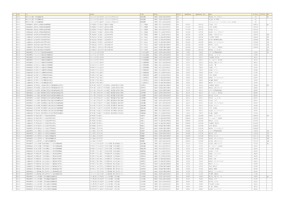 56832.pdf 1ページ目のプレビュー