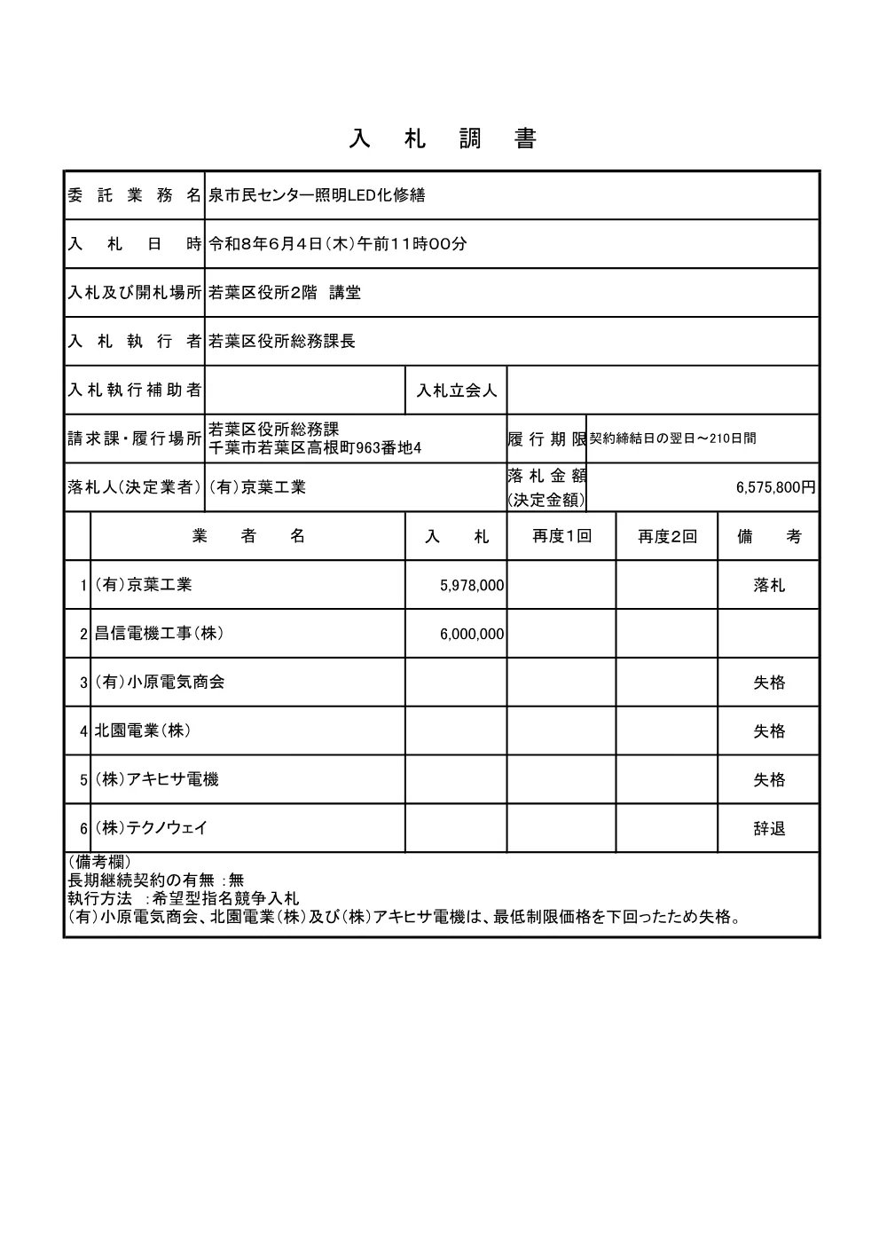 nyuusatutyosyo_led_izumi2.pdf 1ページ目のプレビュー