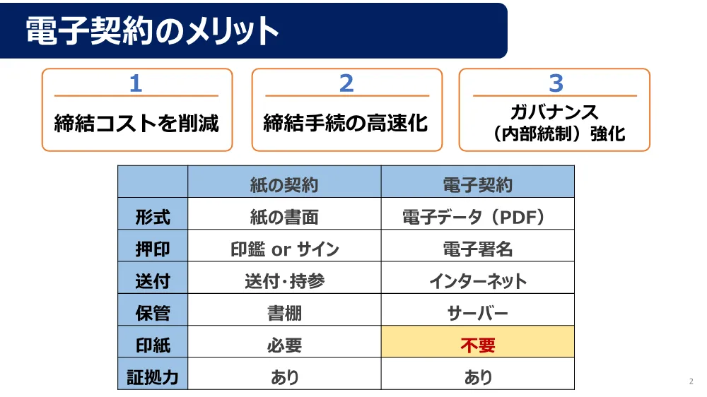 06 電子契約利用マニュアル（受注者版）20260327 (1).pdf 2ページ目のプレビュー
